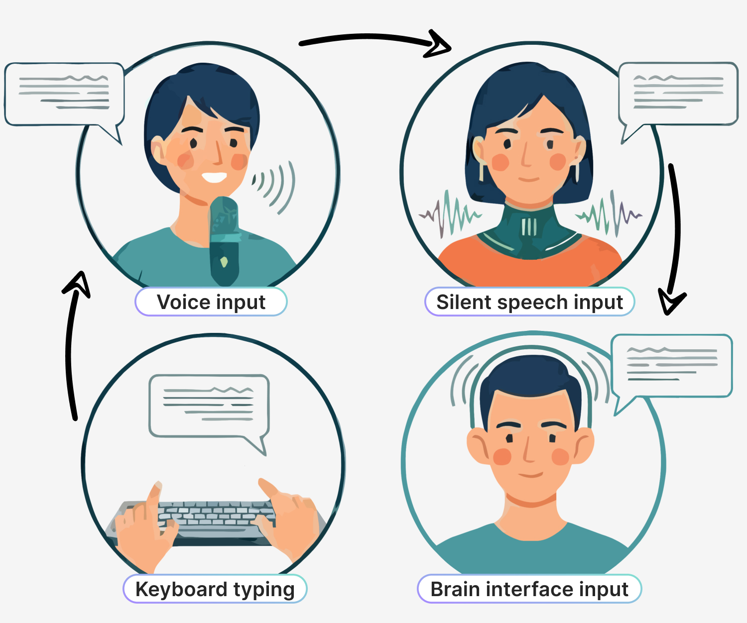 Vision - Future of Input Technology